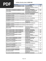 Wbjee Branches Seats WBJEE-2020