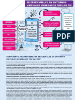 Competencia Transversal - Tic