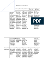 Versions of Pugad Lawin Worksheet