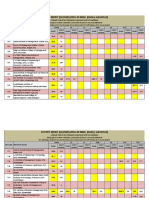 ACPC Cut Off 2019 For MBA