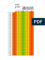 Girls Simplified Field Tables Weight For Length Birth To 2 Years (Percentiles)