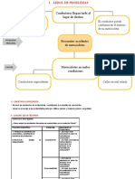 Árbol de Problemas