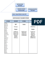 Organigramme UFAI