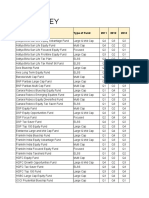 Best Mutual Funds ETMONEY