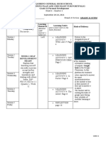 (Module/ Las/ Learner's Material) (Put A Check Mark On The Task/s Finished)