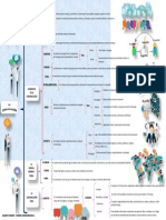 Cuadro Sinóptico de La Comunicación