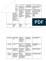 Cuadro Comparativo de Teorias Del Aprendizaje