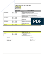 Individual Daily Log and Accomplishment Report: Rowena F. Henorga