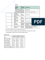 Blood Gases Arterial Capillary Venous