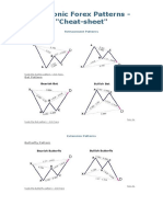 Harmonic Forex Patterns Cheat Sheet