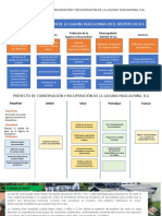 Design Thinking GRUPO - 3