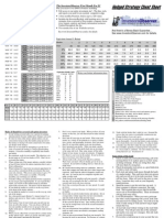 Hedged Strategy Cheatsheet