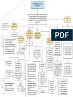 Mapa Conceptual E&E