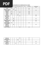 Ejercicio Práctico de Clasificación de Cuentas