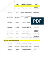 Case No Date Petitioner V Respondent Case: Academic Freedom