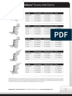 MagnumStone Batter Gravity Charts