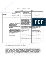 And Social Relations Analysis