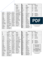 Tabela de Cations e Anions