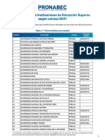 Priorización de Instituciones de Educación superior-PRONABEC