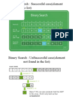 Binary Search: Successful Case (Element Found in The List)