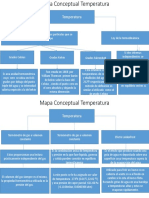 Mapa Conceptual Temperatura