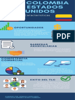 Infografia TLC Colombia - Eeuu