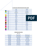 Nombre de Los Colores en Ingles Del Circuito Electrico Automotriz