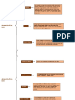 Tema 8 ESQUEMA (Adrian Baro Farnco 3ºEE)