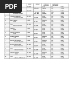 P 2-47 Entries Debit Credit Types of Account Increase/ Decrease