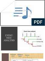 Fault Tree Analysis