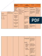 Assessment Nursing Diagnosis Background Knowledge Planning Nursing Intervention Rationale Evaluation