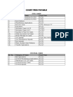 Court Fees Payable: Civil Cases Sr. No. Category of Cases Court Fees