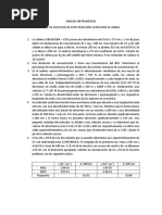 Analisis Instrumental Serie de Ejercicios UV