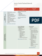 Resell Opportunities in Oracle Partnernetwork: Products Available For Partners To Resell