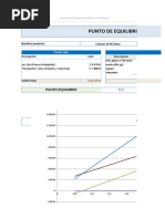 Punto Equilibrio