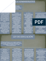 Mapa Conceptual Policia Administrativa y Ley de Educación