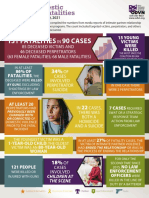 Ohio Domestic Violence Network Fatality Report 2020-2021