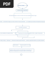 Diagrama de Flujo FQ