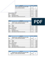 Dosificacion Concretos en m3