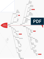 Técnicas de Expresión Oral - Mapa Espina de Pescado