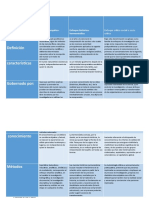 Cuadro Comparativo 3 Enfoques