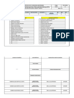 Formato Reporte de Actos y Condiciones Subestándares