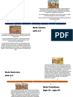 Linea Del Tiempo Modos de Producción