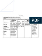 DRUG STUDY - Sodium Bicarbonate