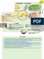 Infografia Quesos