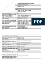 Tabela de Equivalências 2020