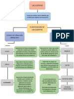 Mapa Conceptual-Clasificación 1