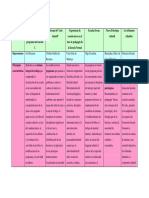 Cuadro Comparativo Escuela Nueva - Material de Lectura