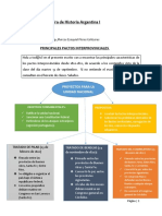 Pactos Interprovinciales