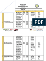 Department of Education Region X Division of Bukidnon Kitaotao National High School Performance Target S.Y.2021-2022